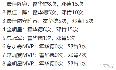 蒂姆·邓肯|霍华德打了18年，邓肯打了19年，谁更强？看8项数据，悬殊比较大