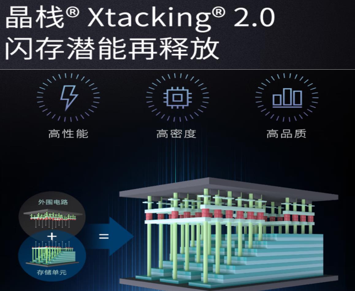 ssd|中国厂商的功劳？SSD跌至白菜价，2毛1GB，三星、美光很受伤