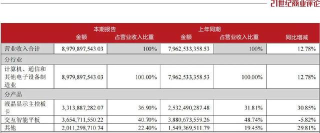 广州市|一家市值475亿巨头,隐藏在广州黄埔