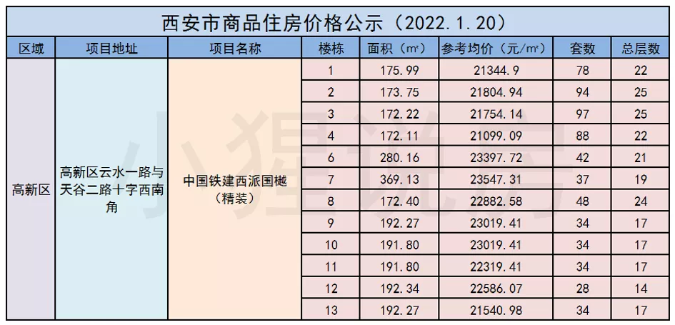 购房置业|王炸！最低2.1万起，高新天地源丹轩坊、中国铁建·西派国樾来了