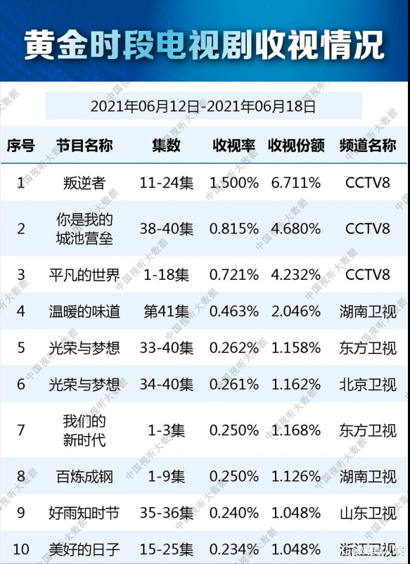 刘青|流量大实力微，粉丝吹嘘夸赞，3大流量明星却无实绩，主流奖项为0