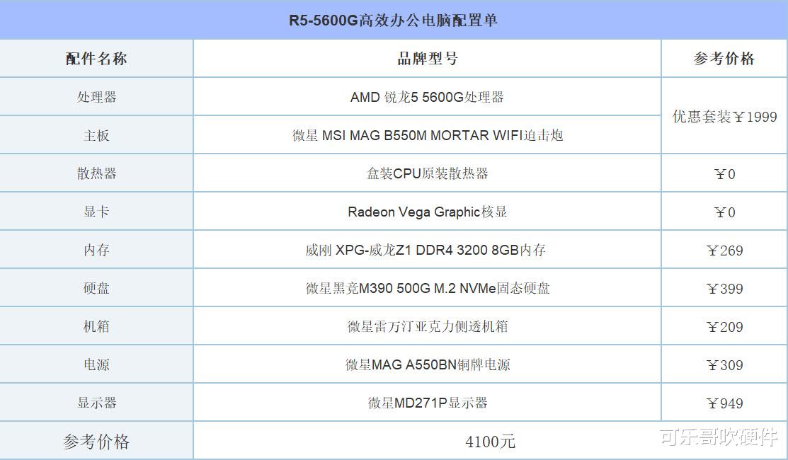 主板|辦公效率影響的不僅是工作本身，今天吹一波高效辦公用電腦