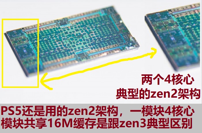 说人话系列：索尼PS4/5解析(2): 游戏机的CPU性能是什么级别？