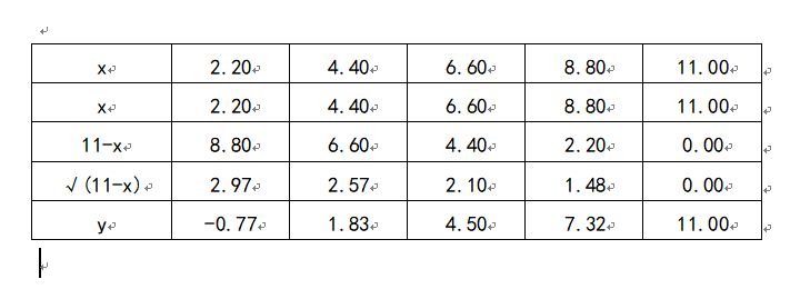 母婴|函数 y=x-√(11-x)的图像