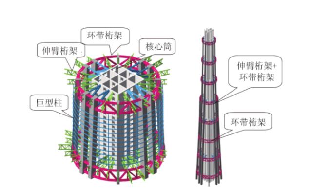 房贷|承重柱可以承受多少压力？632米的上海中心大厦，为何没被压垮？