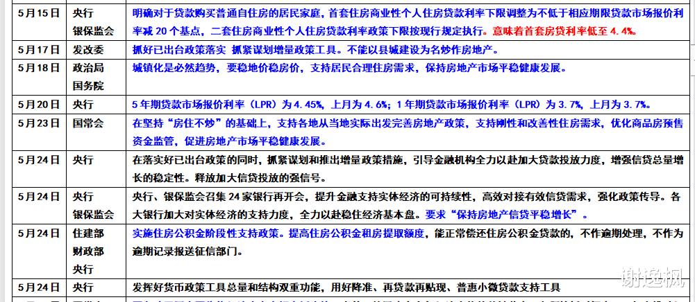 楼市|谢逸枫：挤牙膏式政策无法振兴房地产 一揽子措施刻不容缓