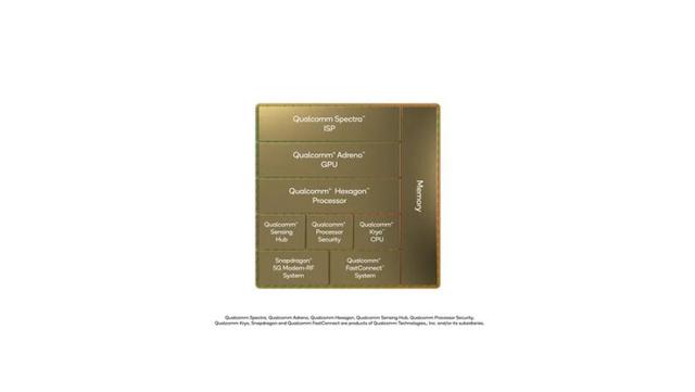 ai|拍照更好,还有更好玩的特色功能?离不开骁龙AI加成