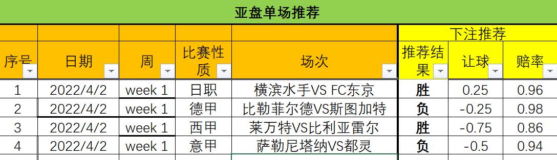 世锦赛|疫情在家期间，开启断更很久的个人爱好：足球推荐