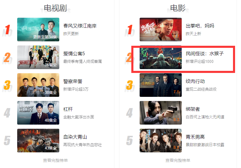 民间怪谈|开播就是榜二,36岁李智楠复出拍网大,《民间怪谈》凭啥这么猛