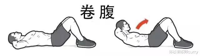卷腹|腹肌靠卷腹？60岁中国大爷腹肌照秒杀健美达人，动态卷腹功不可没