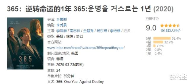 韩剧|近3年评分最高的10部韩剧：《秘密森林2》仅排第四，第一难超越