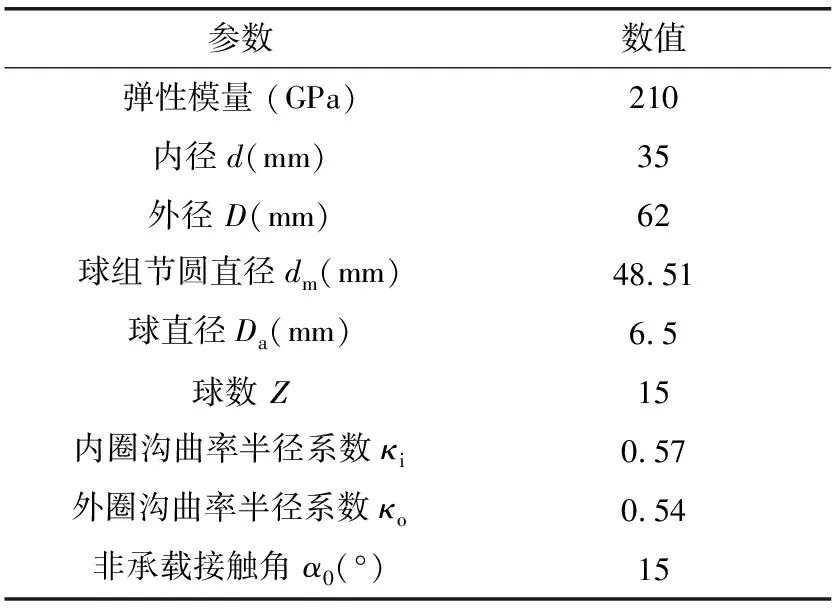 径向载荷和角偏斜作用下角接触球轴承打滑分析