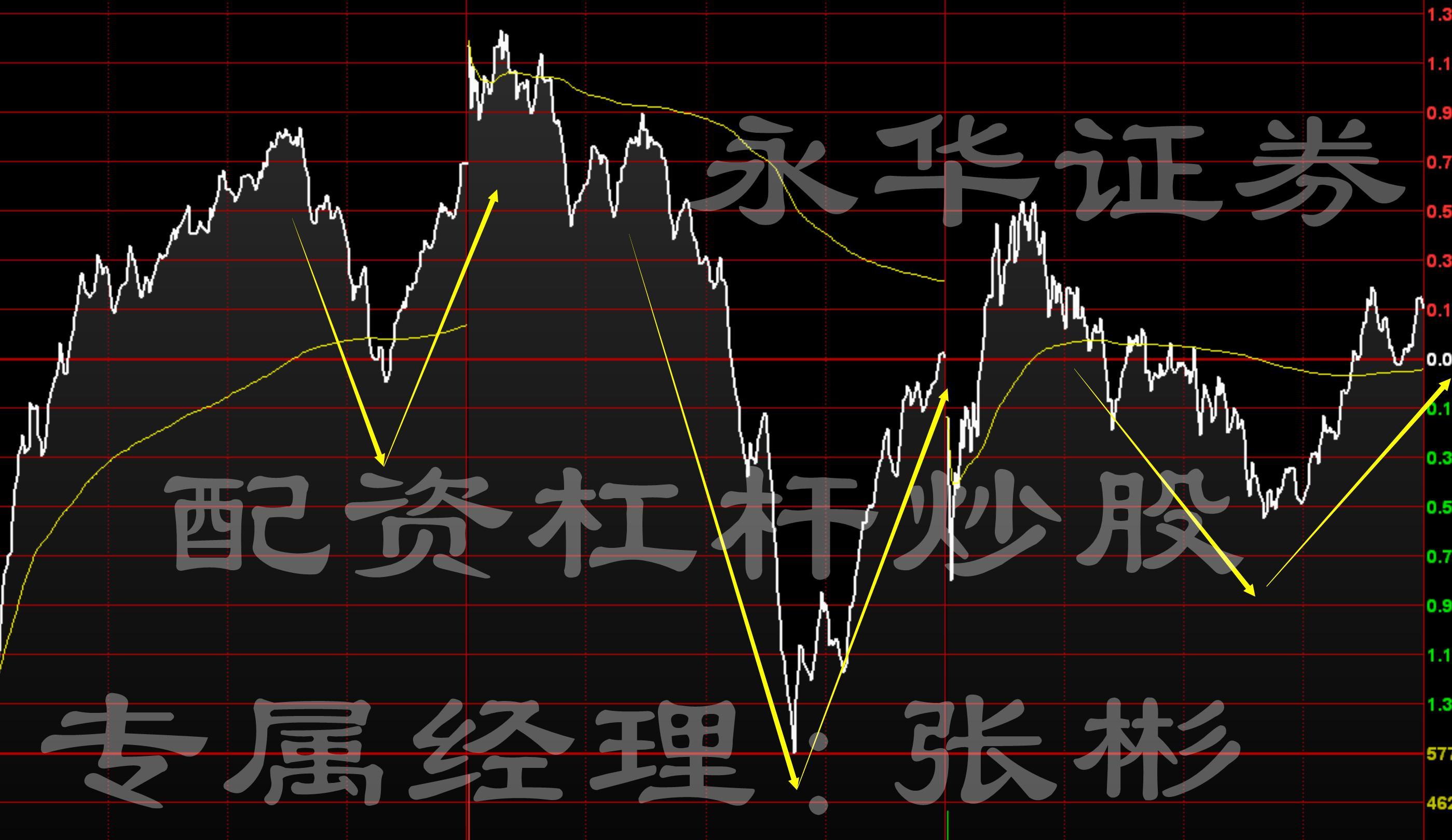 香港永华-张彬:优秀的交易者只追求稳定可靠的交易