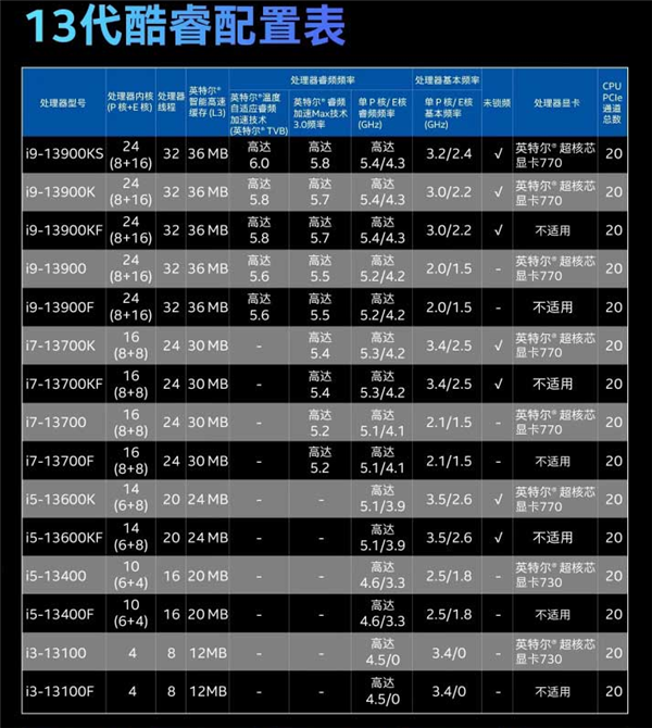 mcn|Intel中国特供版i5-13490F突然开卖：1599元性价比逆天