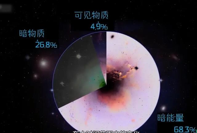 银河系中心正在发生极为奇怪的事,难道是暗物质现身?