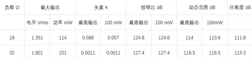 汽车|【不废话速评】IKKO ITB03蓝牙解码耳放