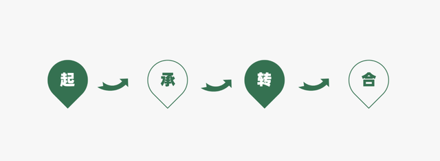 商业模式|2022年餐饮策略人必备的66个营销模型