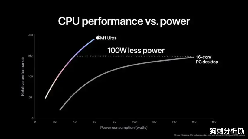 红米手机|还是看一下M1Ultra有多强吧！