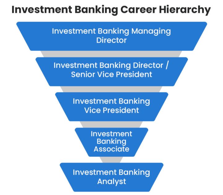 留学生|职问|留学生想要进投行,必须具备的几个因素!