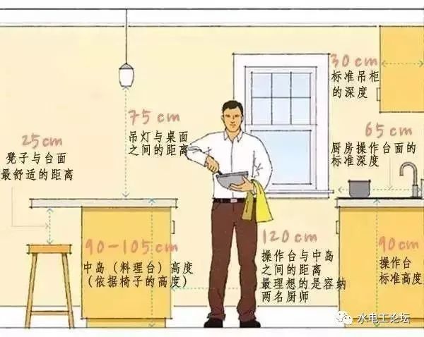 水电家装一般定位尺寸是多少？