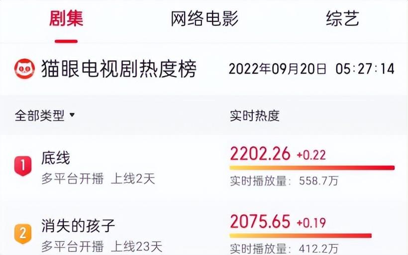 金世佳|首播即拿下双冠军,15位实力派压阵,靳东这部新剧已露出剧王潜质