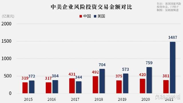 “独角兽焦虑”背后的中美博弈