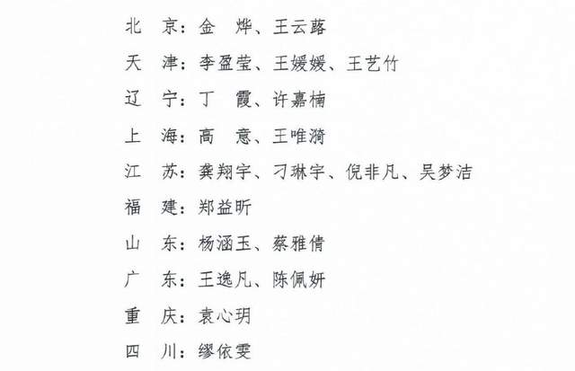 鹈鹕队|女排20人大名单官宣，东京奥运会5大国手领衔，江苏4人入选最多