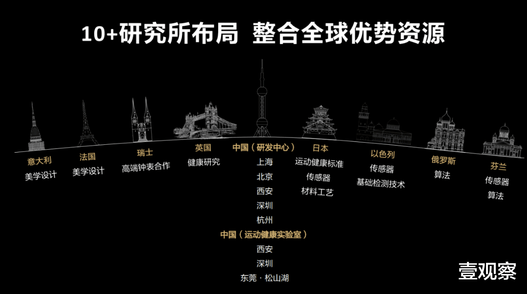 天猫618|华为运动健康军团为何选择“最难的路”？