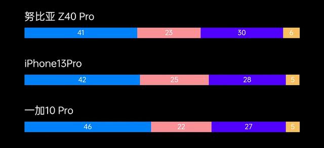 笔记本|想换手机，苹果13性价比怎么样？