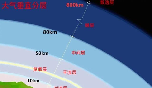火山灰能反射太阳辐射,拉两飞机洒在平流层能解决温室效应吗?