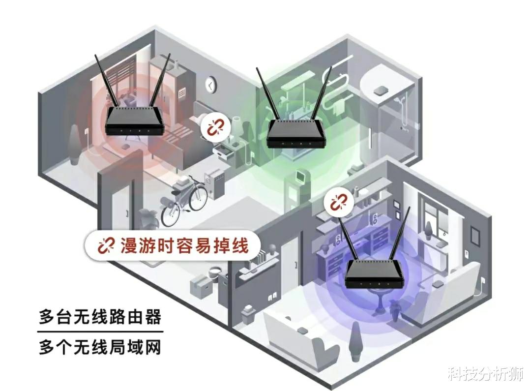 Windows|无线网络方案该怎么选?？