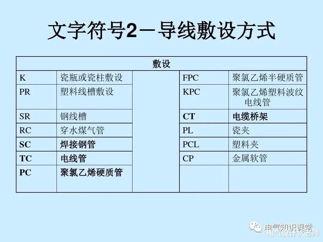 |供电系统的模式和常用的设备电路符号，学习电气识图必备知识！