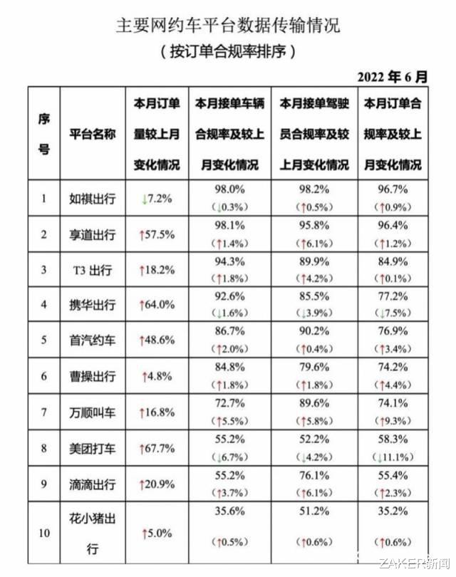 网约车|网约车，正在重返“黑车”时代？