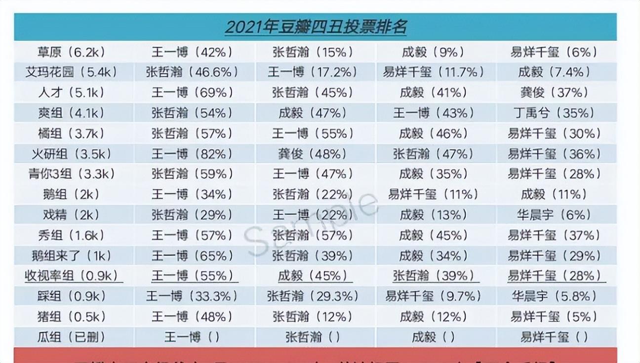 男神|美男？假的！6位靠角色滤镜成男神的演员，颜值个个都经不起推敲