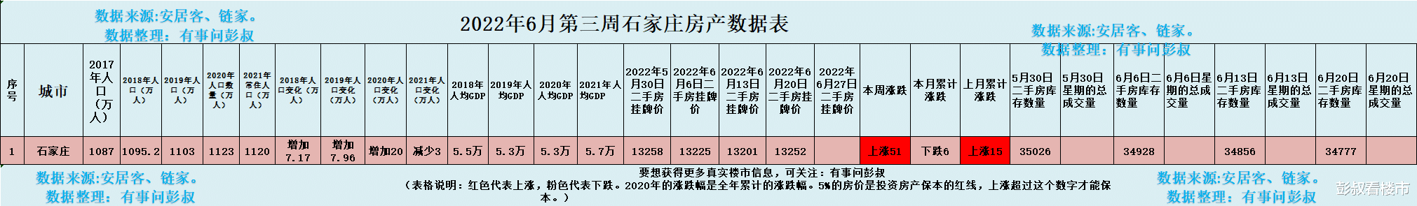 卫生间|石家庄楼市棚改来了，石家庄新房房价上涨了