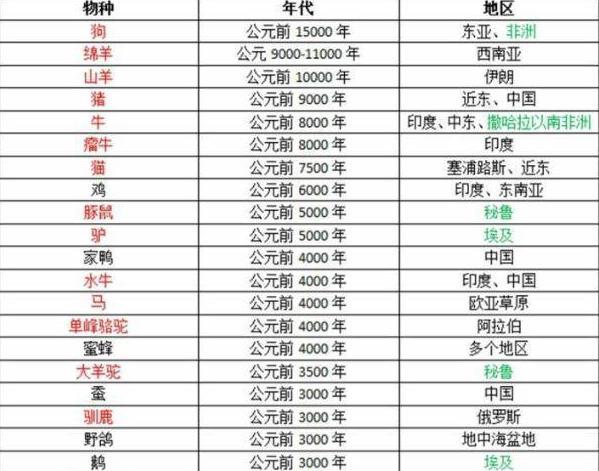 同样是驯化的动物,兔子为何没有成为人类的主要肉食来源?