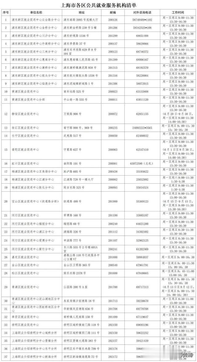 招聘|这是一封致您的就业帮扶信,请查收!