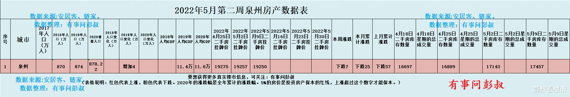 上海市|泉州楼市分析第23期,泉州楼市今年的这个热度也太低了