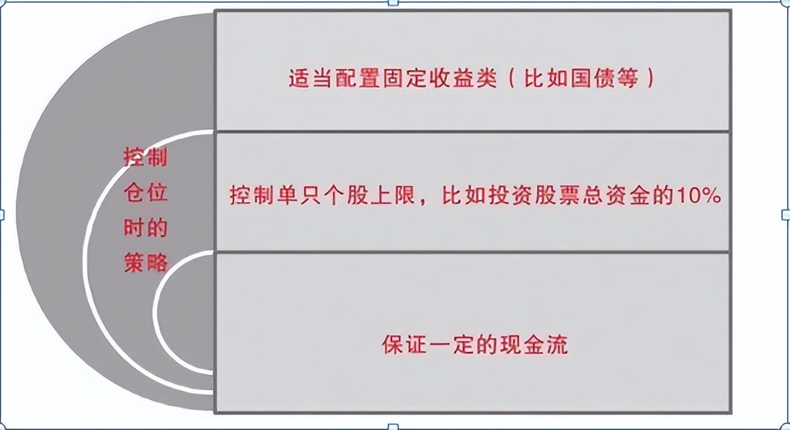 为什么你在股市赚不到钱?高手通过股票买卖的基本方法和技巧盈利