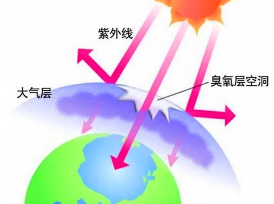 冷冬预警“失效”?太阳强烈爆发,地球臭氧层出现约400公里空洞