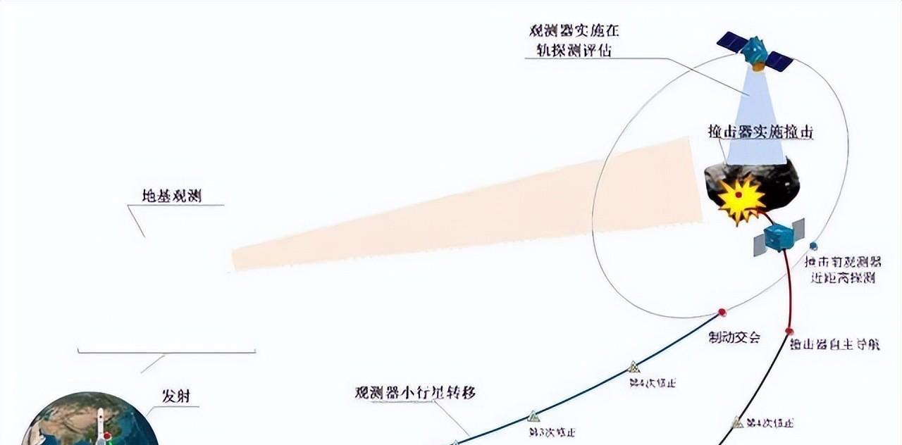 我国小行星防御工程启动,一期雷达开机,成功获取月球三维图像