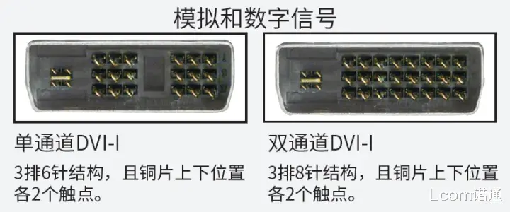 DVI接口18针和24针的对比