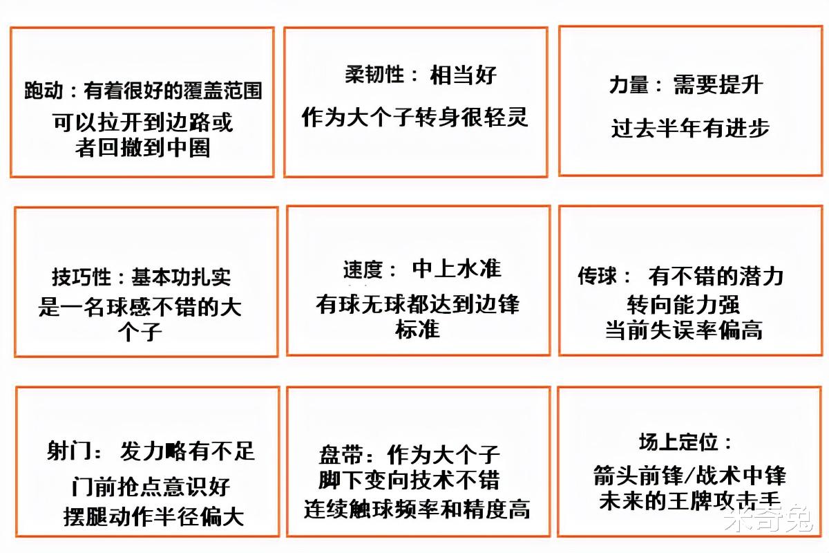 凯恩|19岁天才每86分钟造1球！梅西都服这效率 下一站接班凯恩or哈兰德