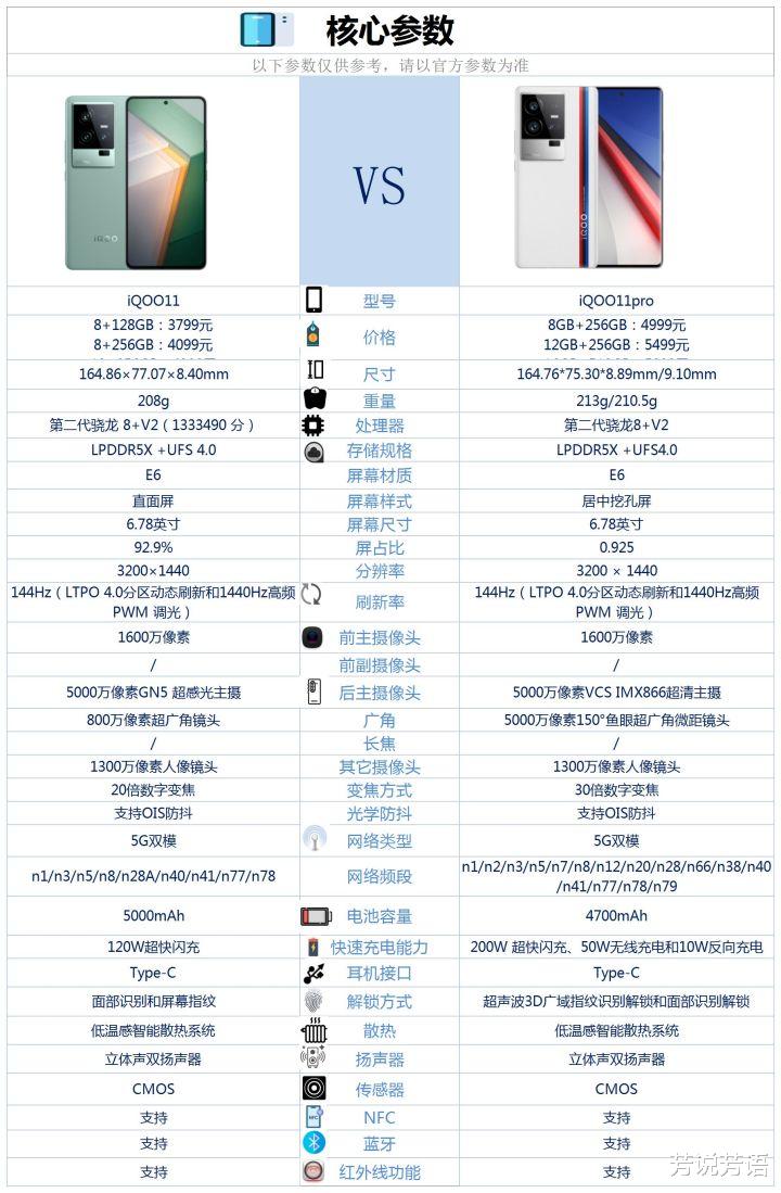 酷比魔方|iQOO11和iQOO11Pro之间咋选？