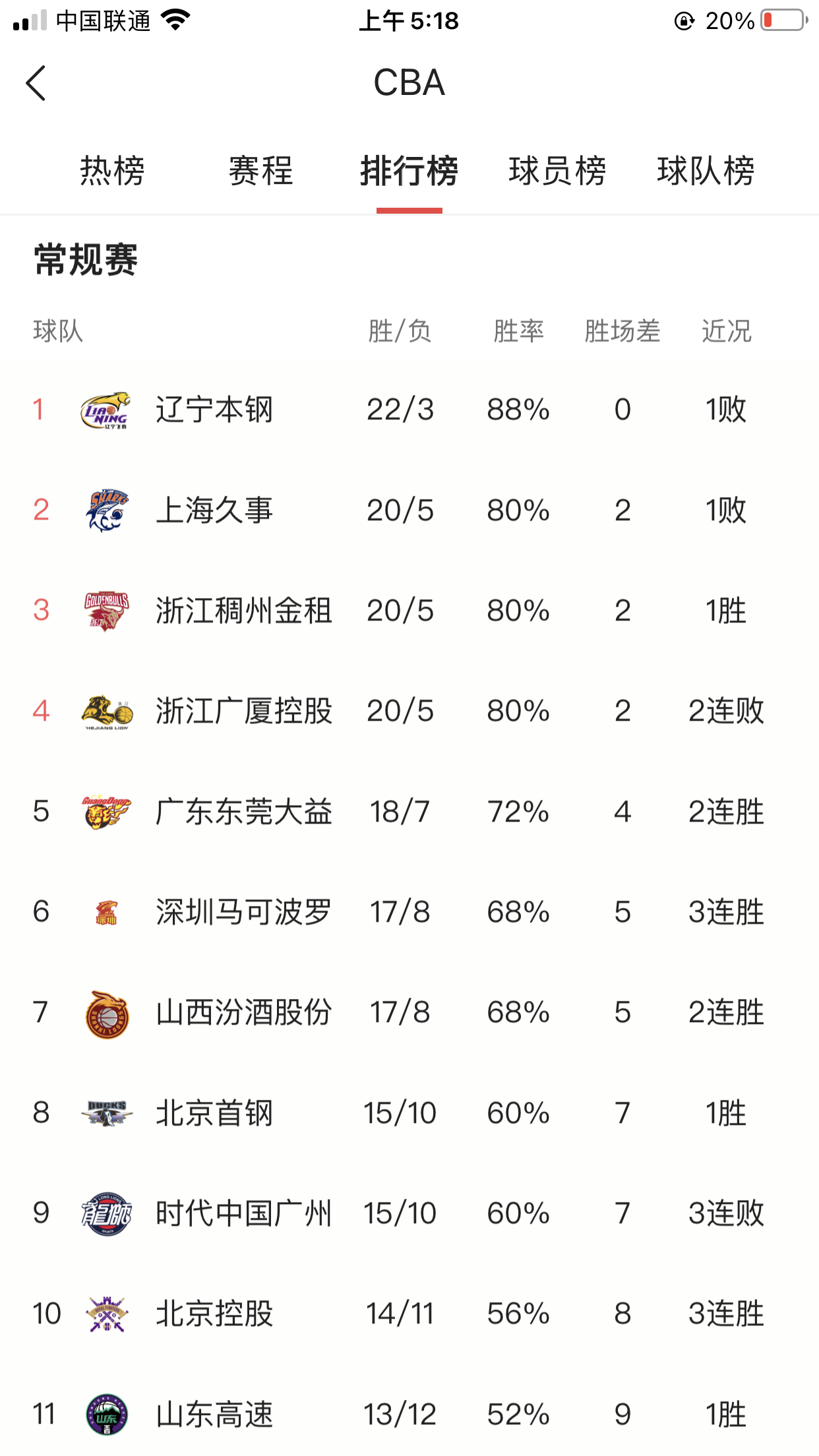 詹姆斯·哈登|广东队新外援首秀三双，浙江队小外援到位，四强之争变得扑朔迷离