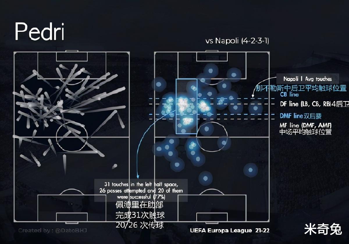 佩德里|从梅西身边的小弟弟 到球场主角：金童佩德里的下一个目标是什么