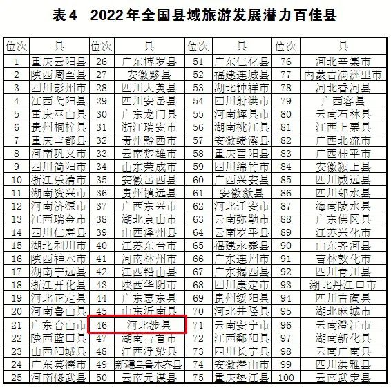 银川|又一国家级荣誉,涉县上榜!为邯郸市唯一