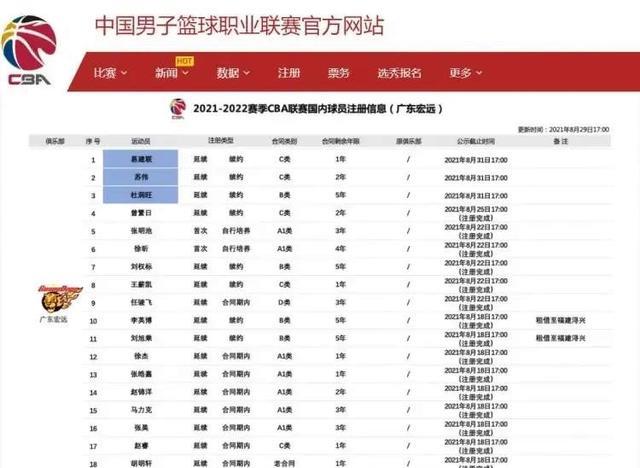 |广东队三消息：苏伟退役为谣言，黄明依上调一队，徐杰年收入被爆