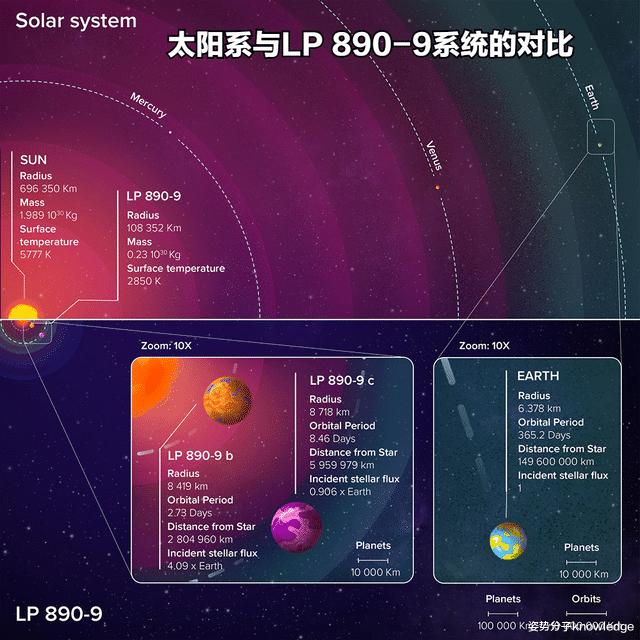 100光年外！2颗超级地球被发现，1颗位于宜居带，能孕育生命吗