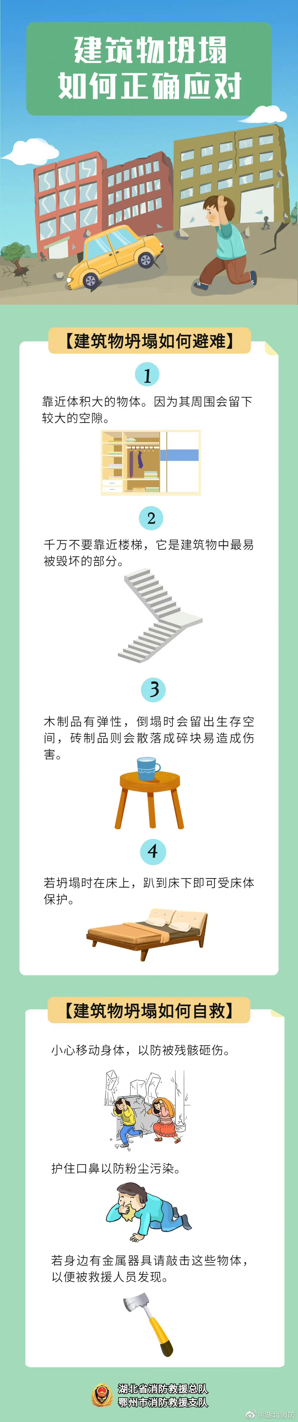 建筑物坍塌如何正确应对 戳图!